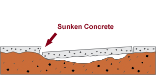 How Is Concrete Leveling Done?
